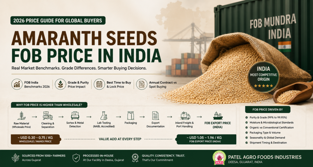 Amaranth seeds FOB price in India 2026 showing wholesale to export price benchmarks, grade differences and FOB Mundra pricing